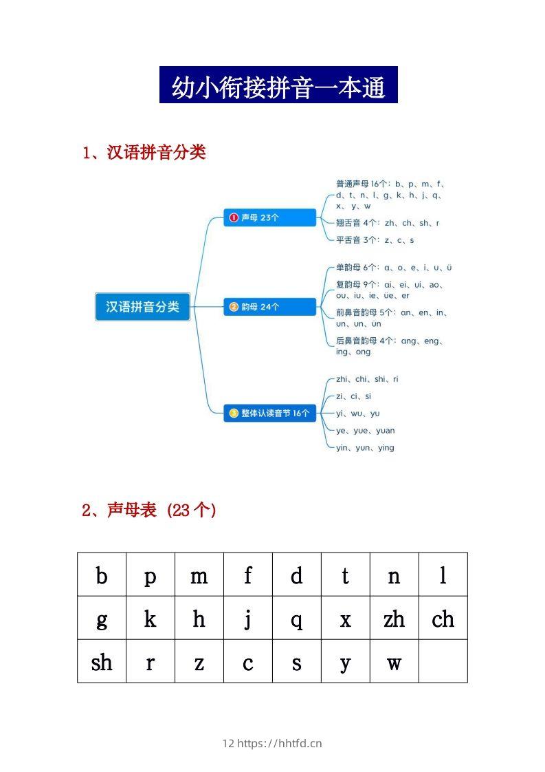 幼小衔接拼音一本通PDF(3)-领航学科网